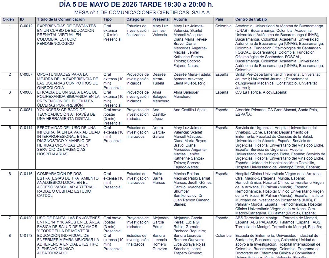 Portada MESAS DE COMUNICACIONES CIENTÍFICAS