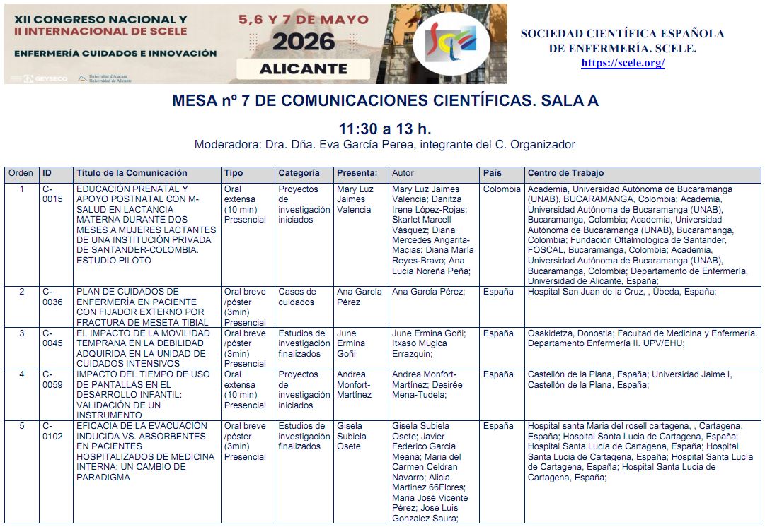 Portada MESAS DE COMUNICACIONES CIENTÍFICAS